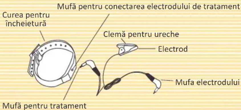 Mufă pentru conectarea electrodului de tratament Curea pentru încheietură Clemă pentru ureche Electrod Mufă pentru tratament Mufă electrodului
