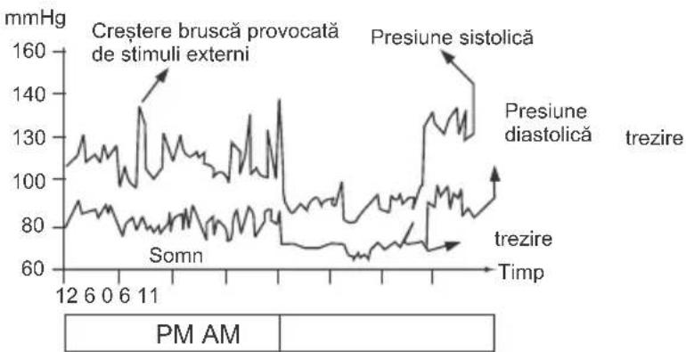 Tiens SF 852 - Generalități despre tensiunea arterială - 1