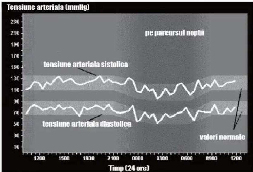 Scian LD-535 - SFATURI IN MASURAREA TENSIUNII ARTERIALE - 1