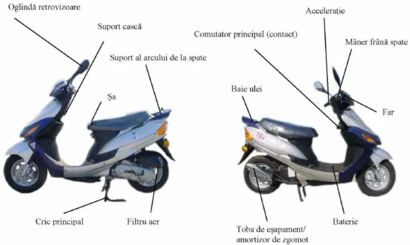 Peda Speedfire 50 - Descrierea scuterului - 1