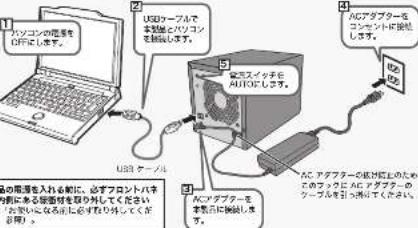 パソコンの原版を USBにします。 USBケーブル USBケーブル USBケーブル ACステブターを オーマンに触します。 ACステブターを オーマンに触します。 USB ケーブル ACステブターを オーマンに触します。