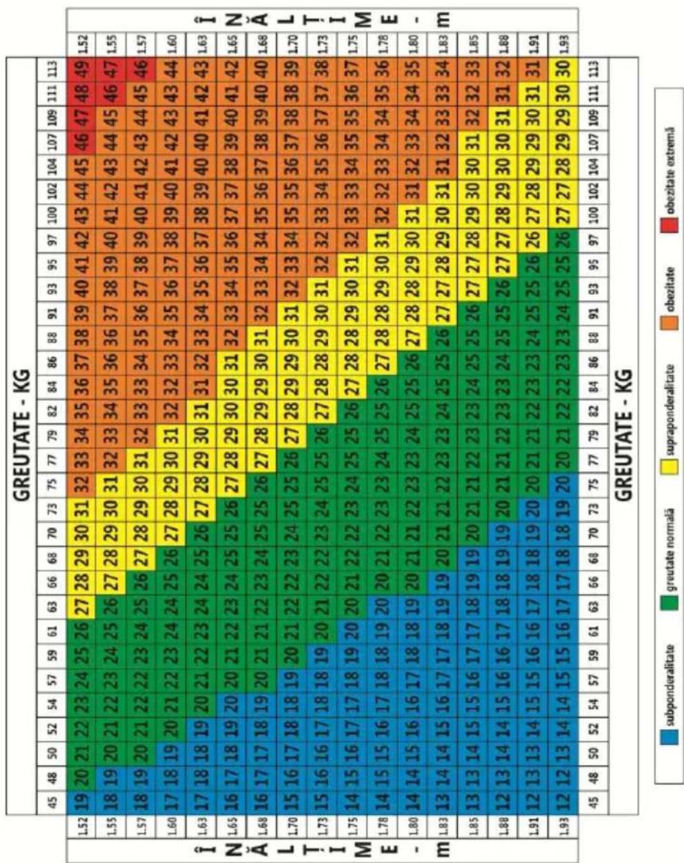 E-Boda CEP 2011 - - Ce este parametrul BMI? - 1