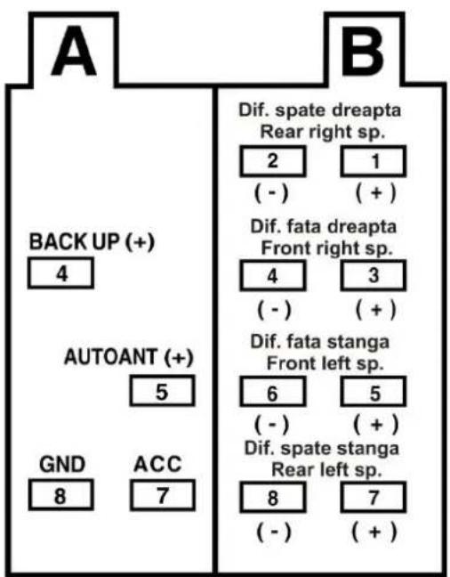 A BACK UP (+) 4 AUTOANT (+) 5 GND 8 ACC 7 B Dif. spate dreapta Rear right sp. 2 1 (-) (+) Dif. fata dreapta Front right sp. 4 3 (-) (+) Dif. fata stanga Front left sp. 6 5 (-) (+) Dif. spate stanga Rear left sp. 8 7 (-) (+)