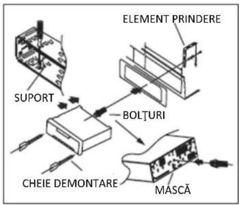 ELEMENT PRINDERE SUPPORT BOLTURI CHEIE DEMONTARE MASCĂ