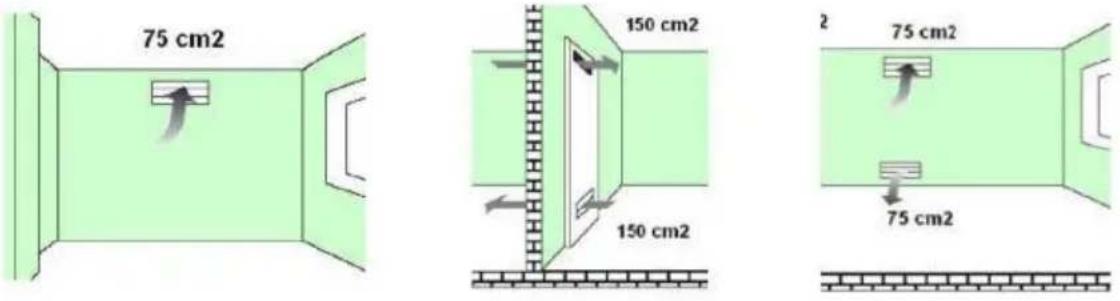 Star-Light FCF50WI - 3) Instalarea - 12