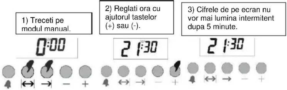 1) Treceti pe modul manual. 2) Reglati ora cu ajutorul tastelor (+) sau (-). 3) Cifrele de pe ecran nu vor mai lumina intermitent dupa 5 minute. 0:00 2 1:30 2 1:30