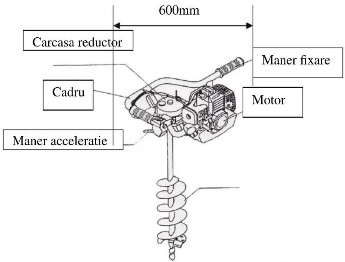 600mm Carcasa reductor Maner fixare Cadru Motor Maner acceleratie