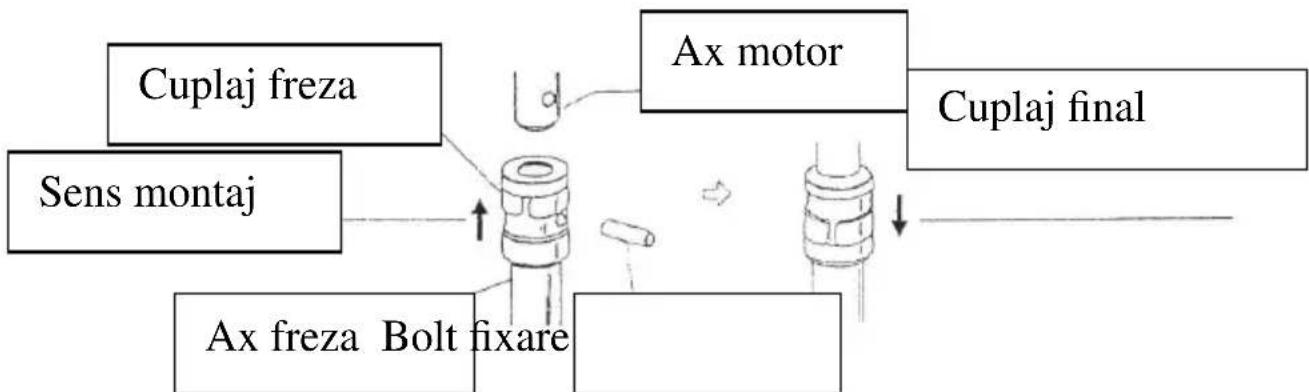 Ruris TT9 - Cuplarea frezei la cutia de transmisie a motoburghiului - 1