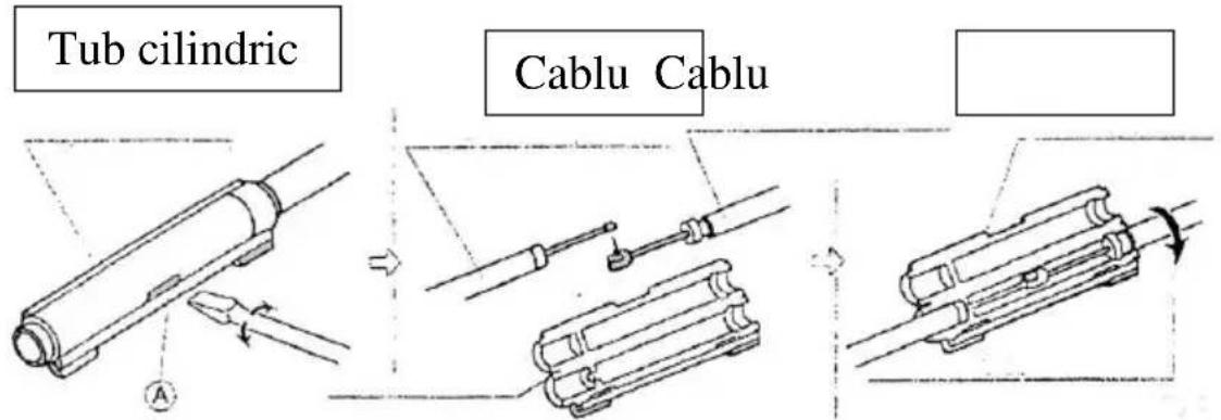 Tub cilindric Cablu Cablu