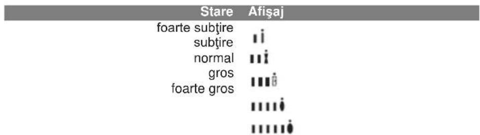 Stare Afişaj foarte subțire subțire normal gros foarte gros iii iii iii iii
