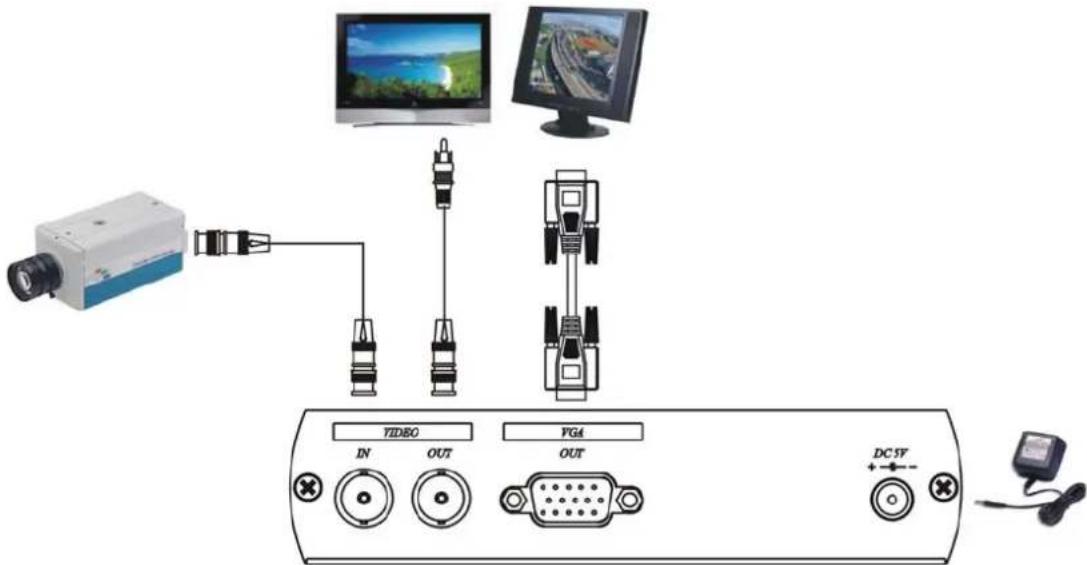 Diagram showing connections between a device with labeled ports including YIDBO, VGA, and monitor screens, connected to a camera.