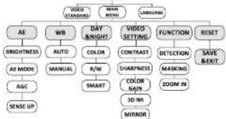 Hikvision DS-2CE56C5T-IT3(16MM) - Menu Operation - 1