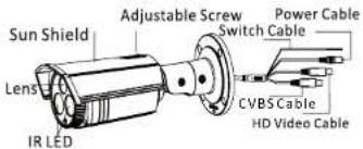 Hikvision Turbo HD Turret & Bullet Camera - Overview of Type Camera - 1