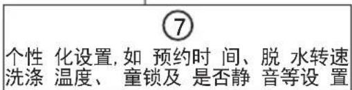 TCL XQG70-F12102T - 五、操作步骤 - 9