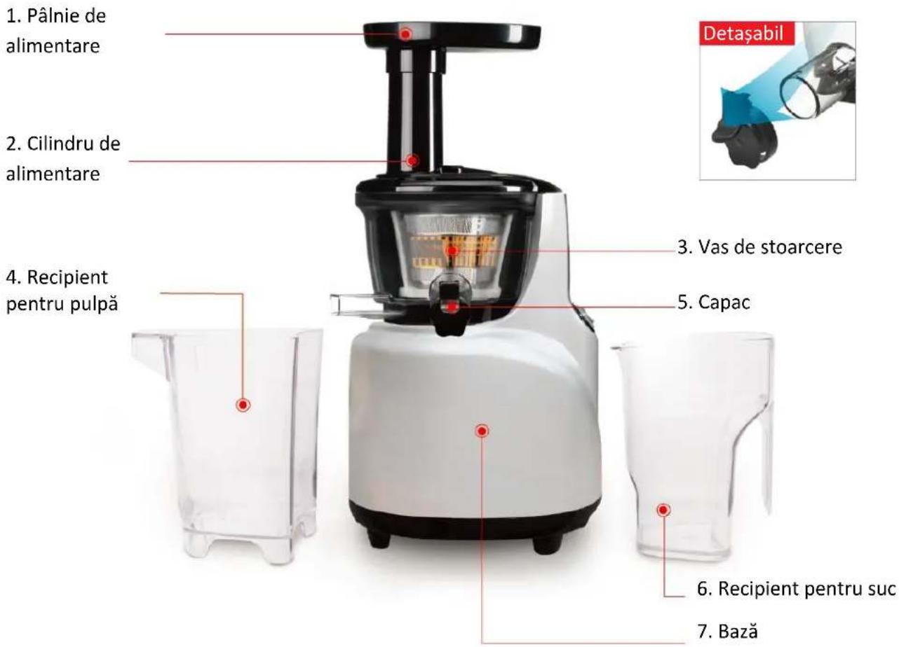 1. Pâlnie de alimentare 2. Cilindru de alimentare 3. Vas de stoarcere 4. Recipient pentru pulpă 5. Capac 6. Recipient pentru suc 7. Bază Detaşabil