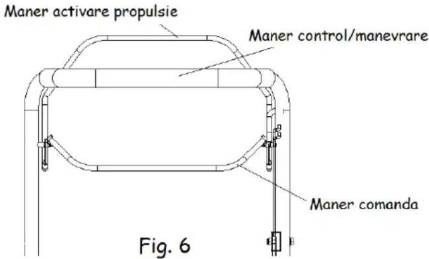 Maner activare propulsie Maner control/manevrare Maner comanda Fig. 6
