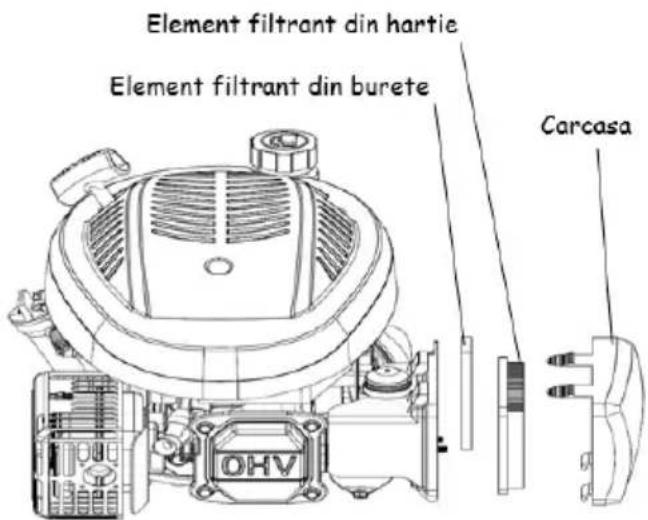 Element filtrant din hartie Element filtrant din burete Carcasa