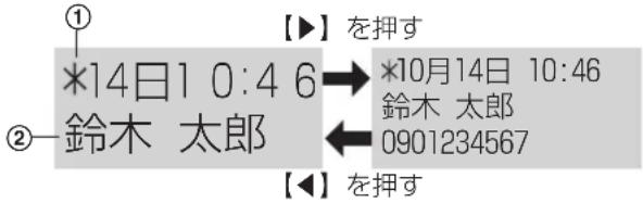 PANASONIC VE-GD66DL - 着信履歴について - 1