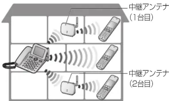 PANASONIC VE-GD66DL - ■ 中継アンテナの設置例 - 1