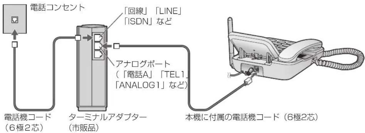 PANASONIC VE-GD66DL - ISDN回線に接続するとき - 1