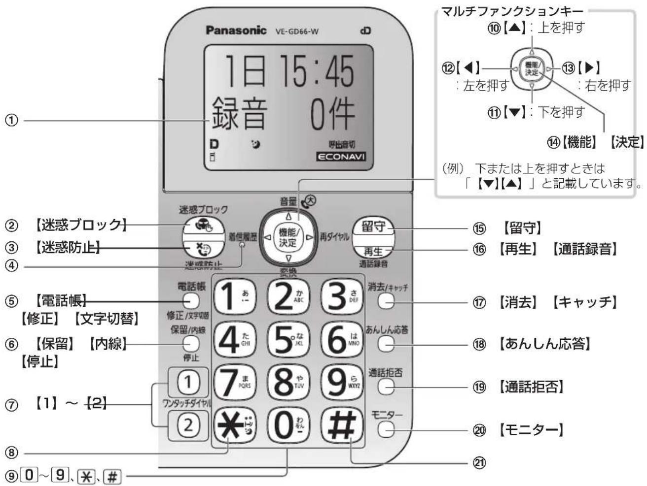 PANASONIC VE-GD66DL - VE-GD66DL、VE-GD66DW - 3