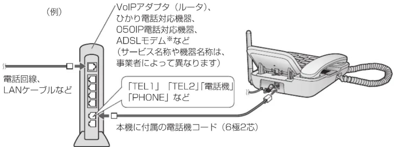 PANASONIC VE-GD66DL - 光回線（ひかり電話）やADSLに接続するとき - 1