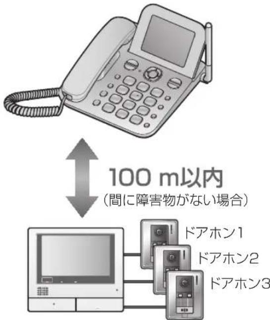 PANASONIC VE-GD66DL - ワイヤレスアダプター機能を使って ドアホンを接続する - 1