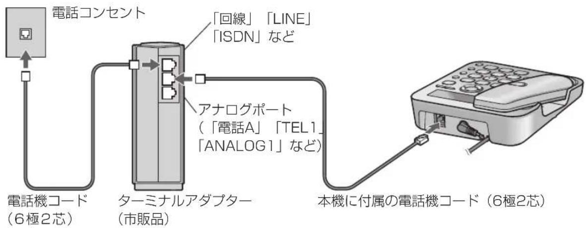 PANASONIC VE-GD55DW - ISDN回線に接続するとき - 1
