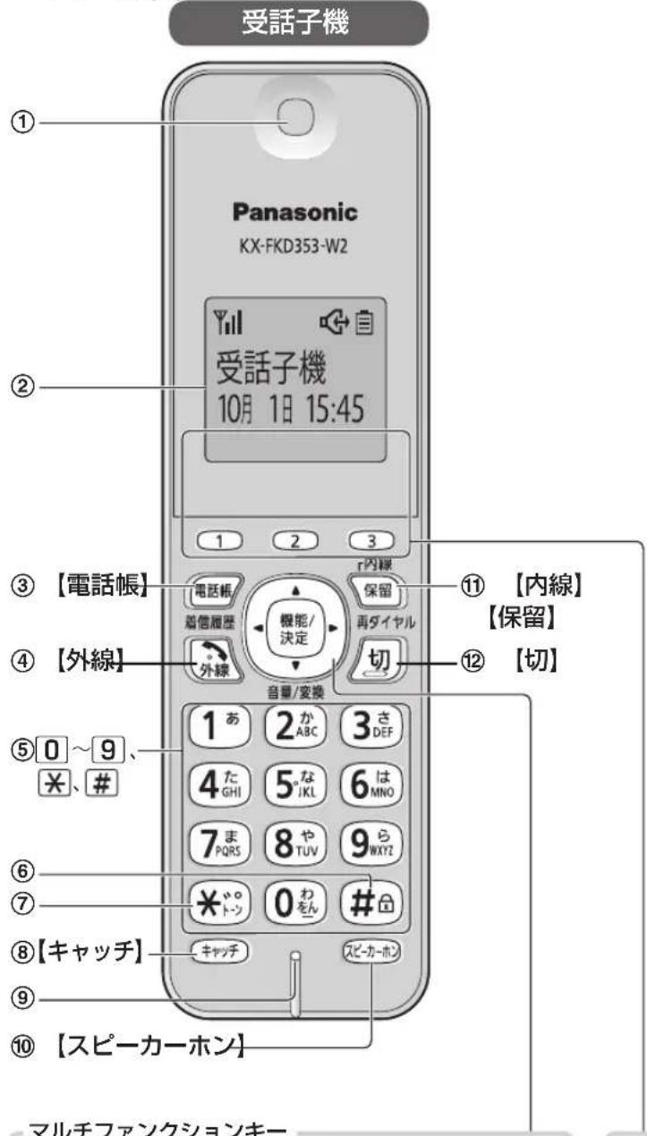 PANASONIC VE-GD55DW - 各部のなまえとはたらき(受話子機・子機) - 1