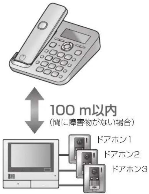 PANASONIC VE-GD55DW - ワイヤレスアダプター機能を使って ドアホンを接続する - 1