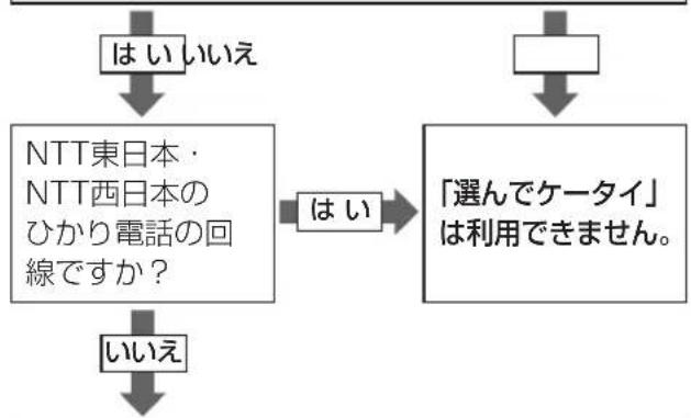 PANASONIC VE-GD55DW - 「選んでケータイ」を設定する - 1