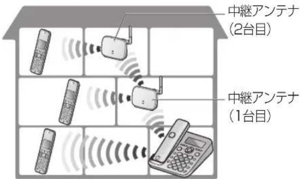 PANASONIC VE-GD55DW - 中継アンテナを使用する - 2