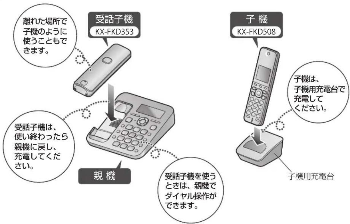 PANASONIC VE-GD55DW - 受話子機の使いかた - 1