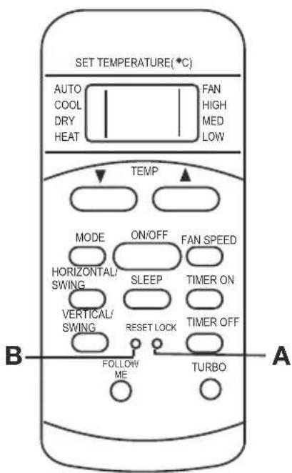 SET TEMPERATURE(°C) AUTO COOL DRY HEAT FAN HIGH MED LOW TEMP MODE ON/OFF FAN SPEED HORIZONTAL/ SWING SLEEP TIMER ON VERTICAL/ SWING RESET LOCK TIMER OFF B FOLLOW ME TURBO A