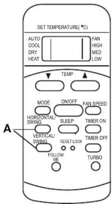 SET TEMPERATURE(*C) AUTO COOL DRY HEAT FAN HIGH MED LOW TEMP MODE ON/OFF FAN SPEED HORIZONTAL/ SWING SLEEP TIMER ON VERTICAL/ SWING RESET LOCK TIMER OFF FOLLOW ME TURBO A