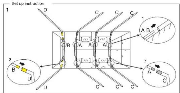 Set up instruction 1 D C C C 1 A B B A A A 2 A C 3 D C C C