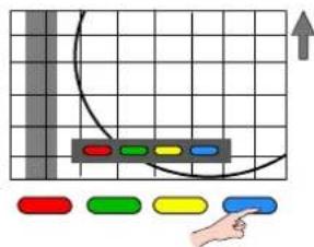 Diagram showing a curved path with colored blocks and directional arrows, likely illustrating a physics or logic concept.