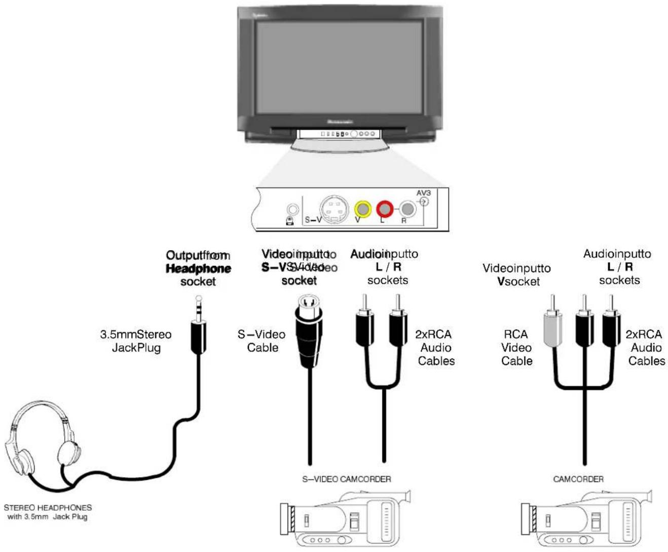 STEREO HEADPHONES with 3.5mm Jack Plug 3.5mmStereo JackPlug Outputfrom Headphone socket Videoinputto S-V Video socket Audioinputto L / R sockets 2xRCA Audio Cables S-Video CAMCORDER Videoinputto Vsocket Audioinputto L / R sockets RCA Video Cable 2xRCA Audio Cables CAMCORDER