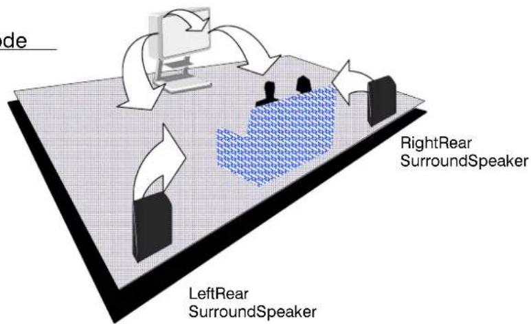 de RightRear SurroundSpeaker LeftRear SurroundSpeaker