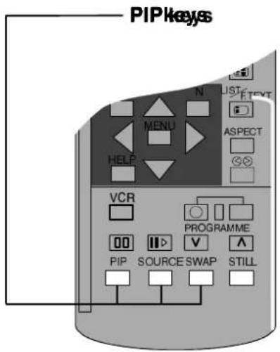 PIPkeys N LIST FTEVT MENU ASPECT HELP VCR PROGRAMME 00 ▶ V ▲ PIP SOURCE SWAP STILL