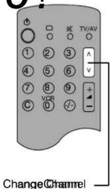 TV/AV ① ② ③ ④ ⑤ ⑥ ⑦ ⑧ ⑨ C VCR 0 -/- + Change Channel