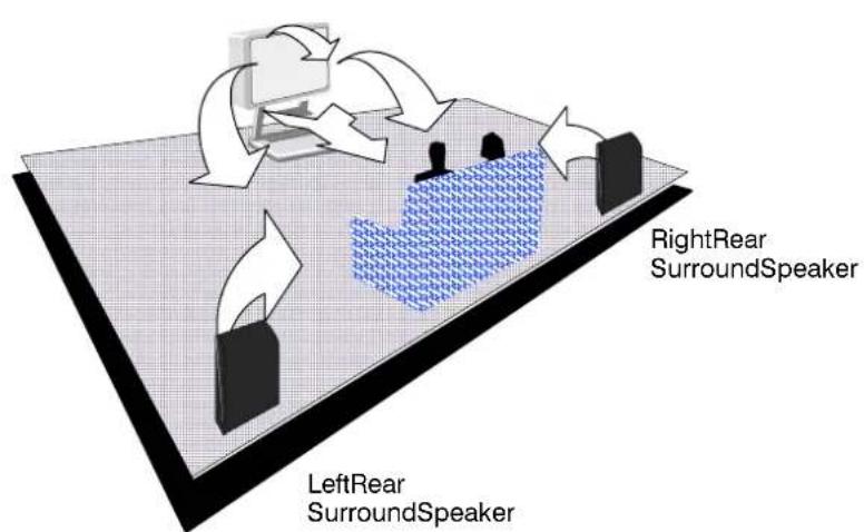 RightRear SurroundSpeaker LeftRear SurroundSpeaker