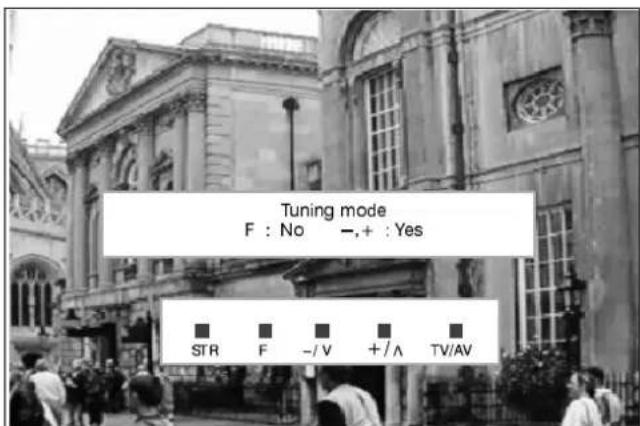 Tuning mode F : No -,+ : Yes STR F -/ V +/ ∧ TV/AV