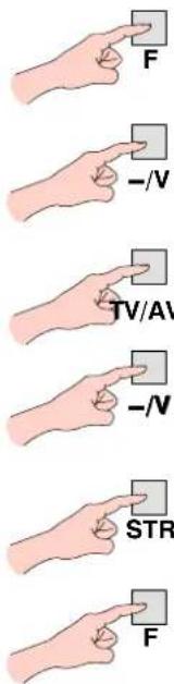 F -/V TV/AV -/N STR F