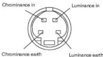 Chrominance in Luminance in Chrominance earth Luminance earth