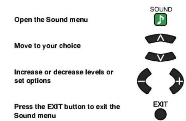 Open the Sound menu Move to your choice Increase or decrease levels or set options Press the EXIT button to exit the Sound menu SOUND EXIT