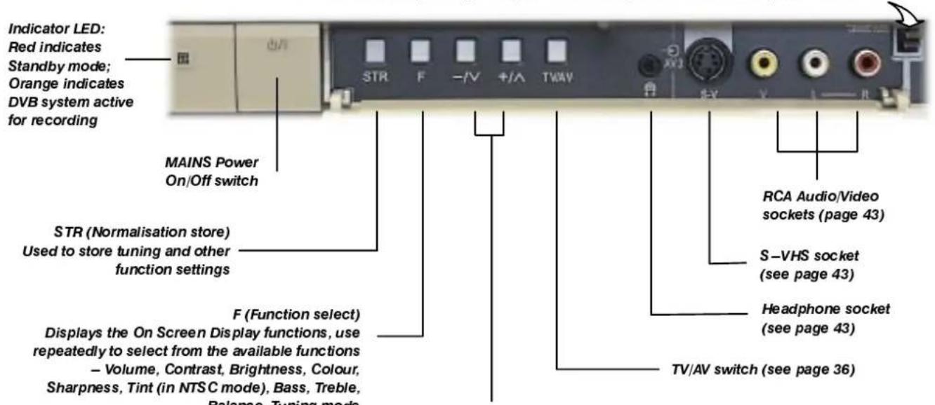 Indicator LED: Red indicates Standby mode; Orange indicates DVB system active for recording MAINS Power On/Off switch STR (Normalisation store) Used to store tuning and other function settings F (Function select) Displays the On Screen Display functions, use repeatedly to select from the available functions – Volume, Contrast, Brightness, Colour, Sharpness, Tint (in NTSC mode), Bass, Treble, Balance, Tuning mode RCA Audio/Video sockets (page 43) S-VHS socket (see page 43) Headphone socket (see page 43) TV/AV switch (see page 36)