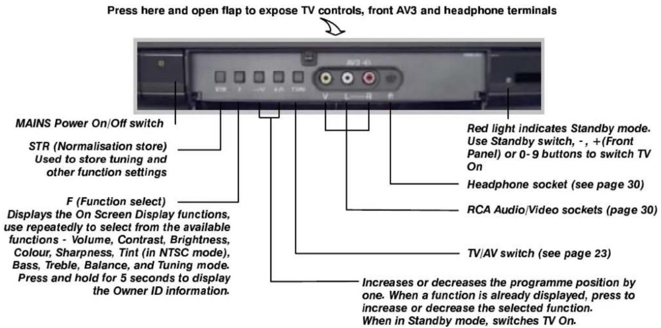 PANASONIC TX-25XD4 - BASICCONTROLS : FRONTPANNELANDR BEMDECONTROL - 1