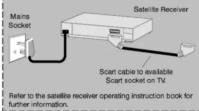 PANASONIC TX-25XD4 - Scart Connection - 1