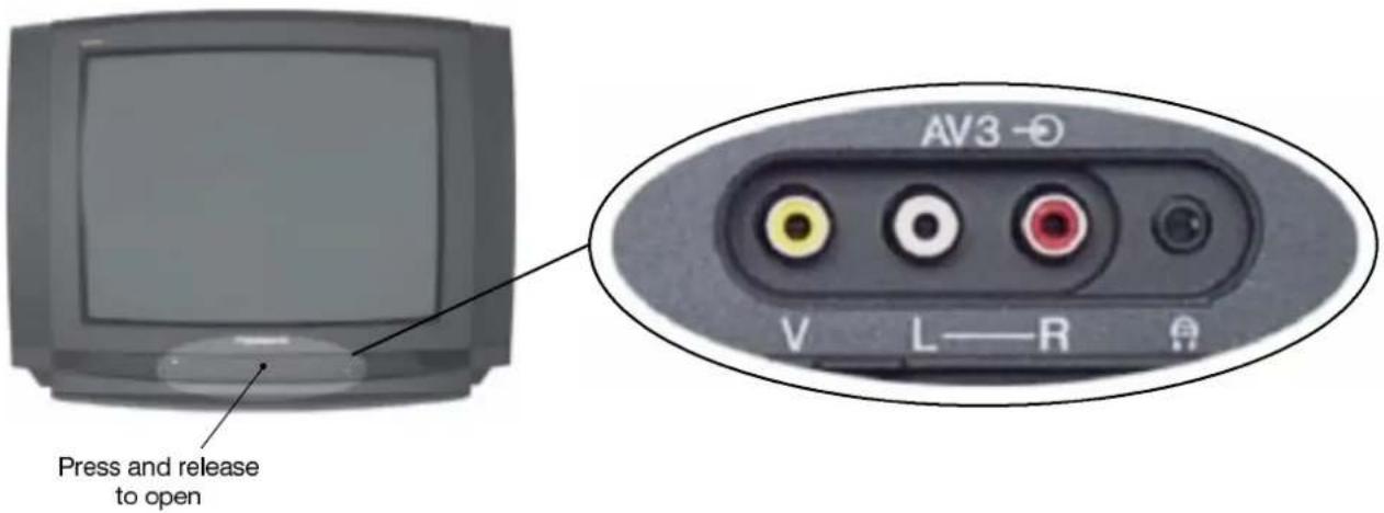 PANASONIC TX-25XD4 - When in FASTEXT operation - 1